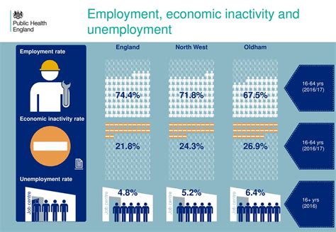 Greenwich's employment, unemployment and economic inactivity .